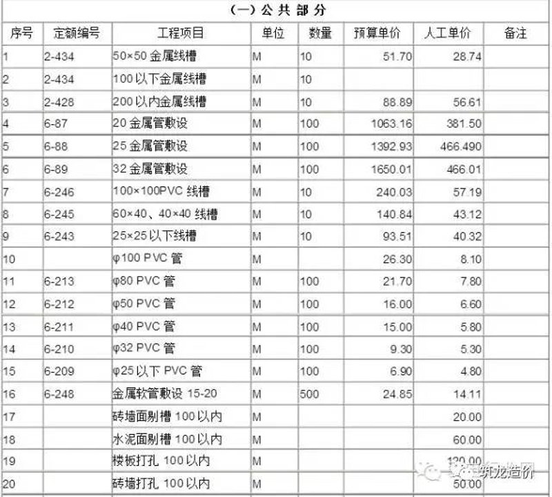 工程服务属性问答：劳务与服务，界限究竟在哪？